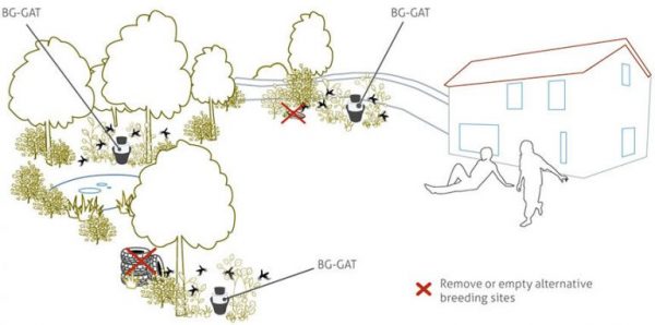 trappola-ecologica-per-zanzare-bg-gat