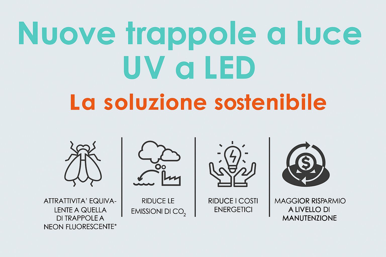 Nuove Lampade LED